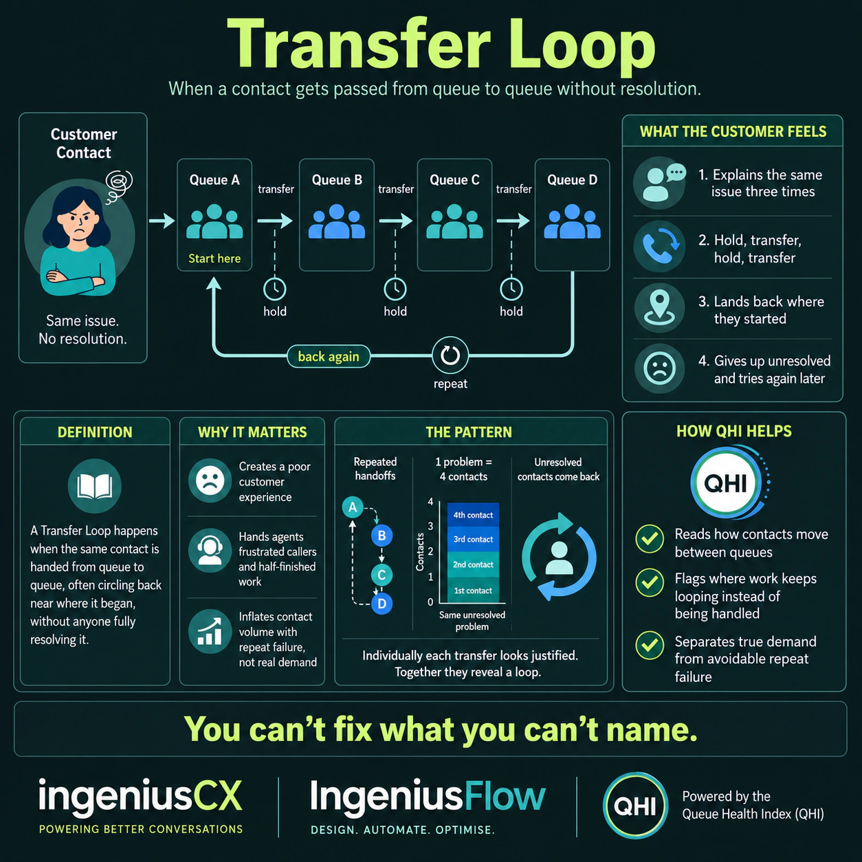 transfer loop — detailed infographic with explanations and labelled diagrams