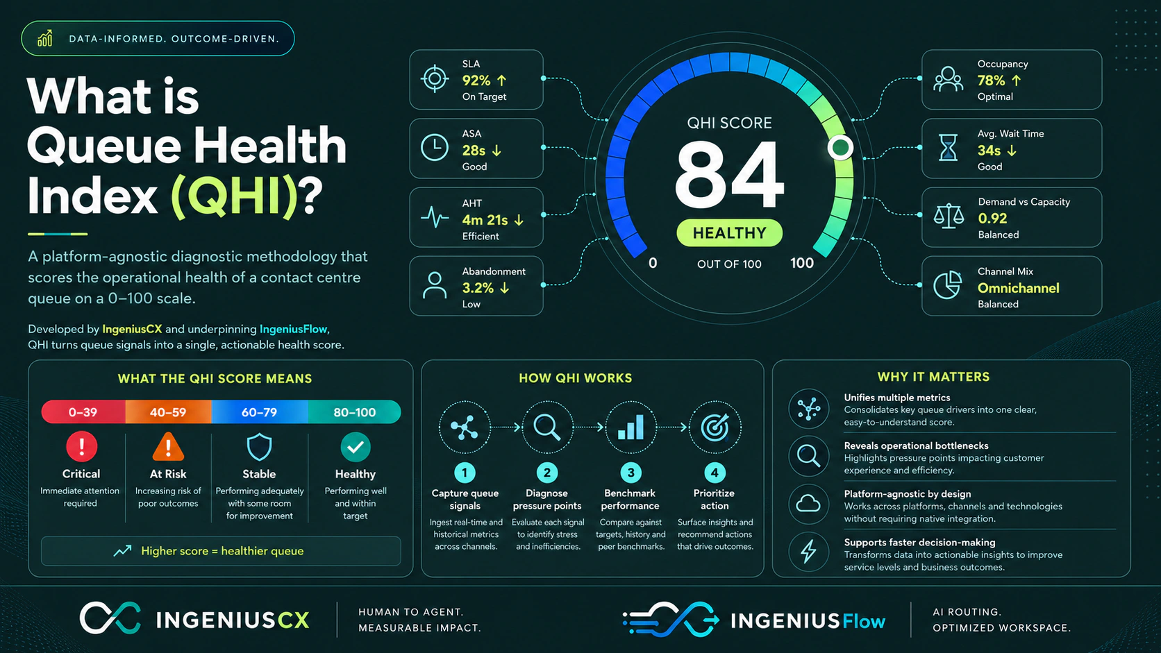 what is qhi — detailed infographic with explanations and labelled diagrams
