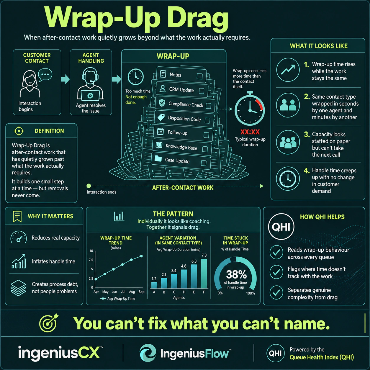 wrap up drag — detailed infographic with explanations and labelled diagrams